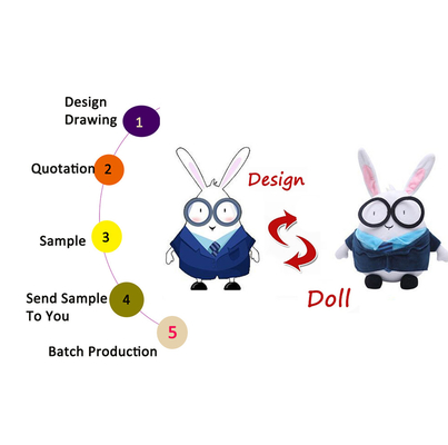 ODM/OEM 100%のポリエステルPlush PP綿はぬいぐるみのおもちゃを